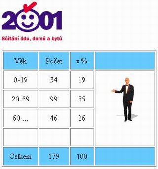 Tabulka